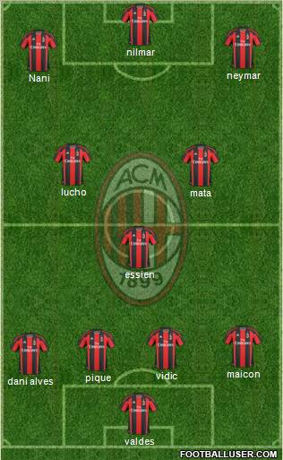A.C. Milan Formation 2010