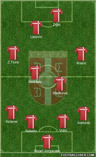 Serbia Formation 2010
