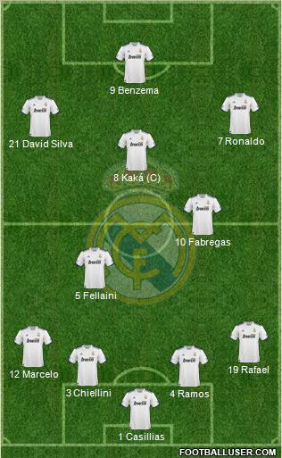 Real Madrid C.F. Formation 2010