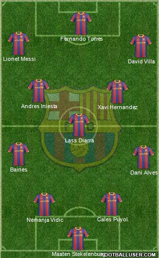 F.C. Barcelona Formation 2010