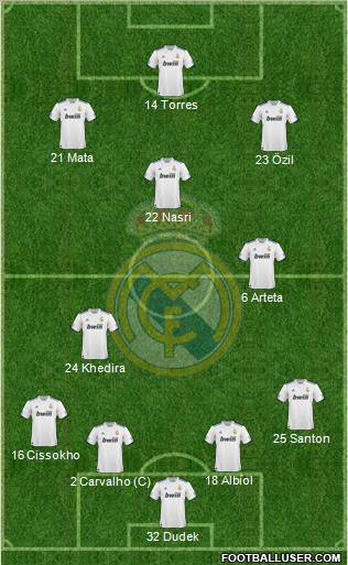 Real Madrid C.F. Formation 2010