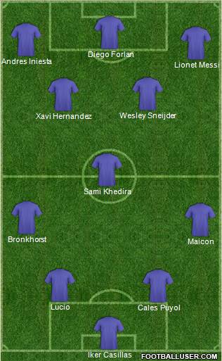 Fifa Team Formation 2010