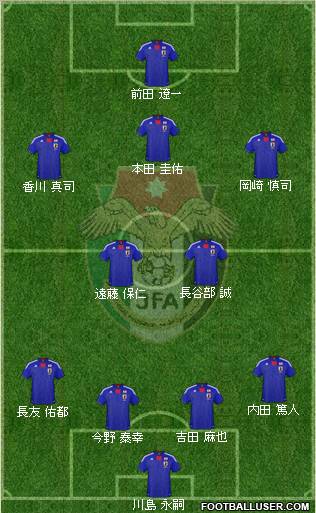 Japan football formation