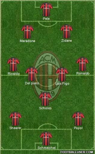 A.C. Milan Formation 2010