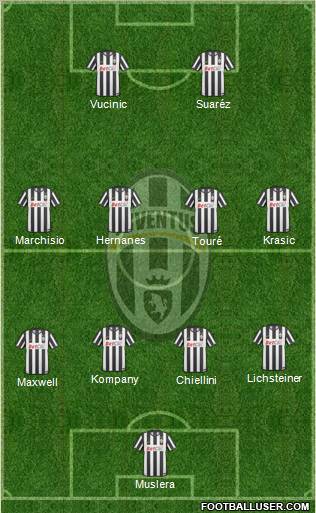 Juventus Formation 2010