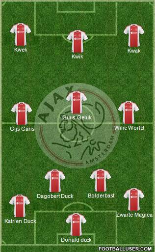 AFC Ajax Formation 2010