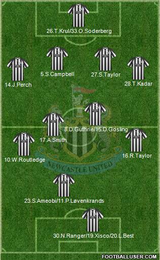 Newcastle United 4-4-2 football formation