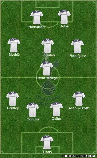 Tottenham Hotspur Formation 2010