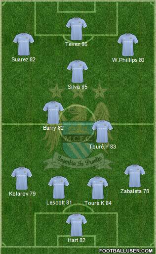 Manchester City Formation 2010