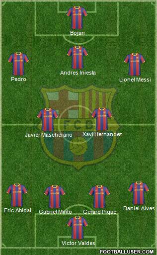 F.C. Barcelona Formation 2010