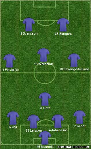 Fifa Team Formation 2010
