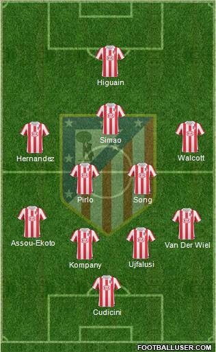 C. Atlético Madrid S.A.D. Formation 2010