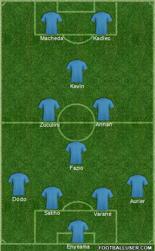 Football Manager Team Formation 2010