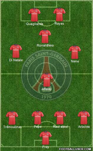 Paris Saint-Germain 3-4-3 football formation