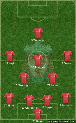 Liverpool Formation 2010