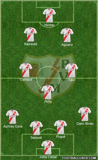 Rayo Vallecano de Madrid S.A.D. football formation