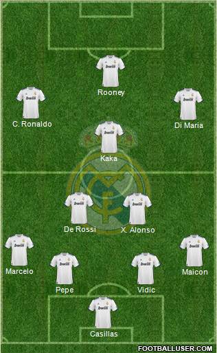 Real Madrid C.F. Formation 2010