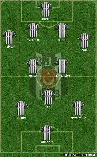 Besiktas JK Formation 2010