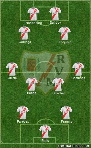 Rayo Vallecano de Madrid S.A.D. football formation