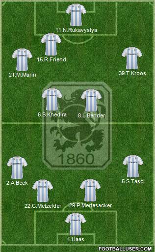 TSV 1860 München Formation 2010