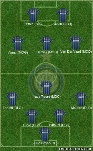 F.C. Internazionale Formation 2010