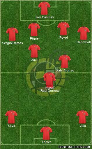 Spain Formation 2010
