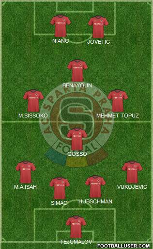 Sparta Prague Formation 2010