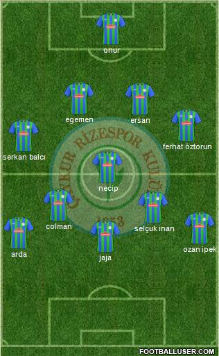 Çaykur Rizespor football formation