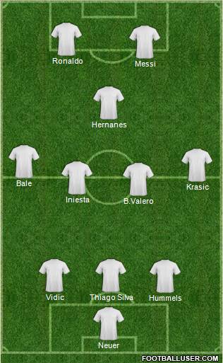 Dream Team Formation 2010