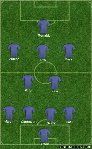Dream Team Formation 2010