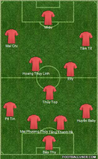 Dream Team Formation 2010