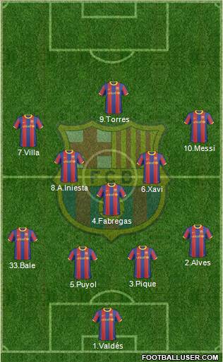 F.C. Barcelona Formation 2010