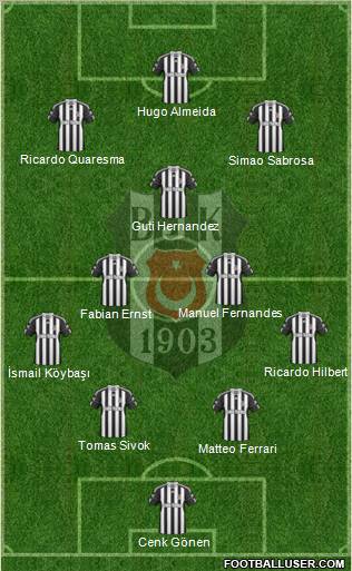 Besiktas JK Formation 2010