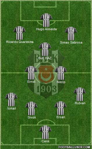 Besiktas JK Formation 2010