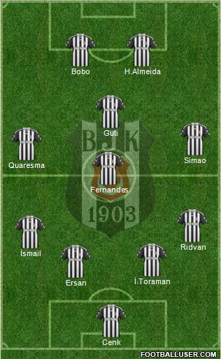 Besiktas JK Formation 2010