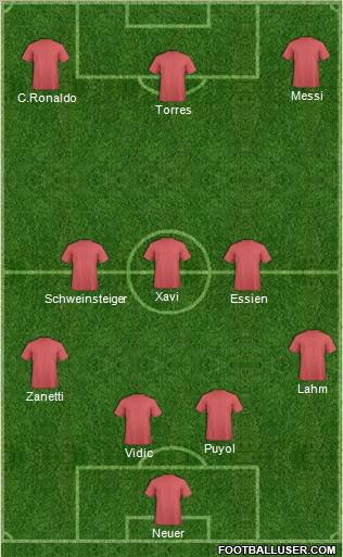 Fifa Team Formation 2010