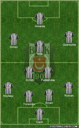 Besiktas JK Formation 2010