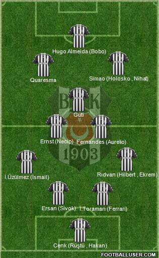 Besiktas JK Formation 2010