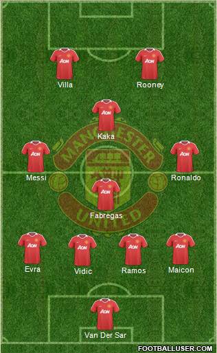 Manchester United Formation 2010