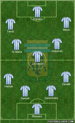 Argentina Formation 2010