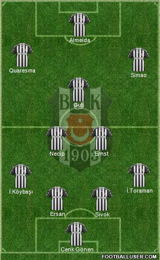 Besiktas JK Formation 2010