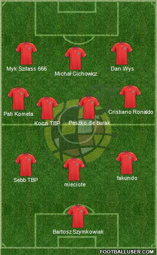 Spain Formation 2010