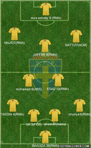 Sweden 4-2-3-1 football formation