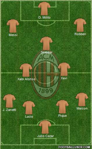 A.C. Milan Formation 2010