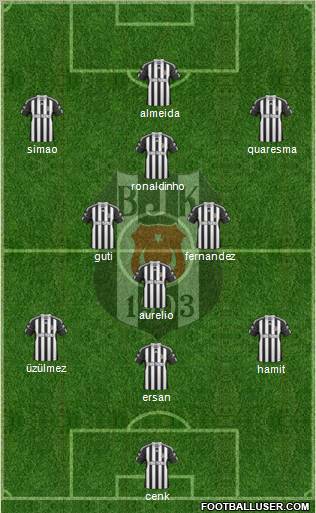 Besiktas JK Formation 2010