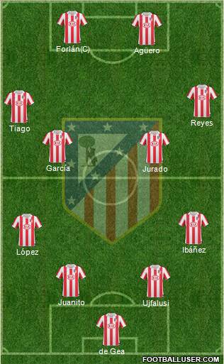 C. Atlético Madrid S.A.D. Formation 2010