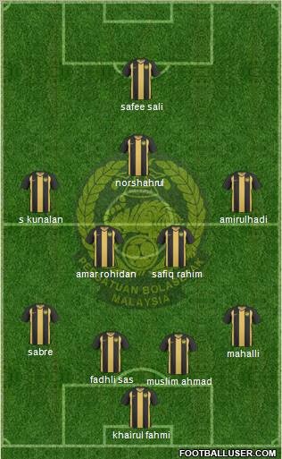 Malaysia Formation 2010