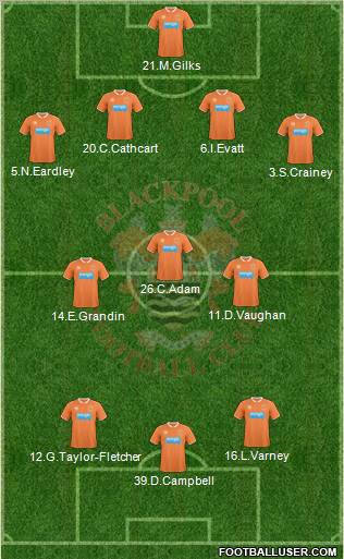 Blackpool Formation 2010