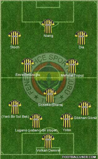 Fenerbahçe SK Formation 2010