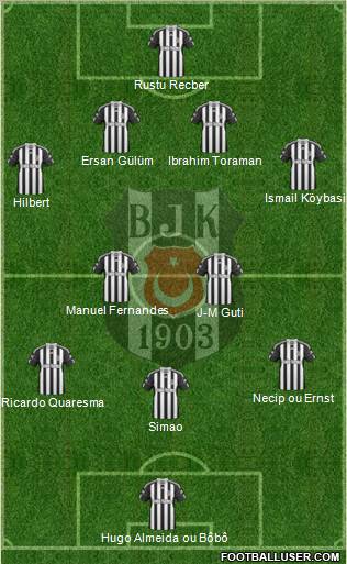 Besiktas JK Formation 2010